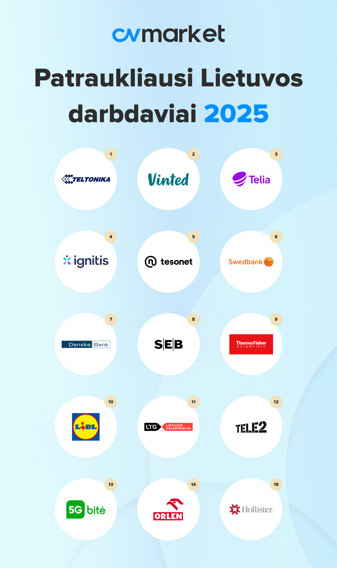 Patraukliausi Lietuvos darbdaviai 2025